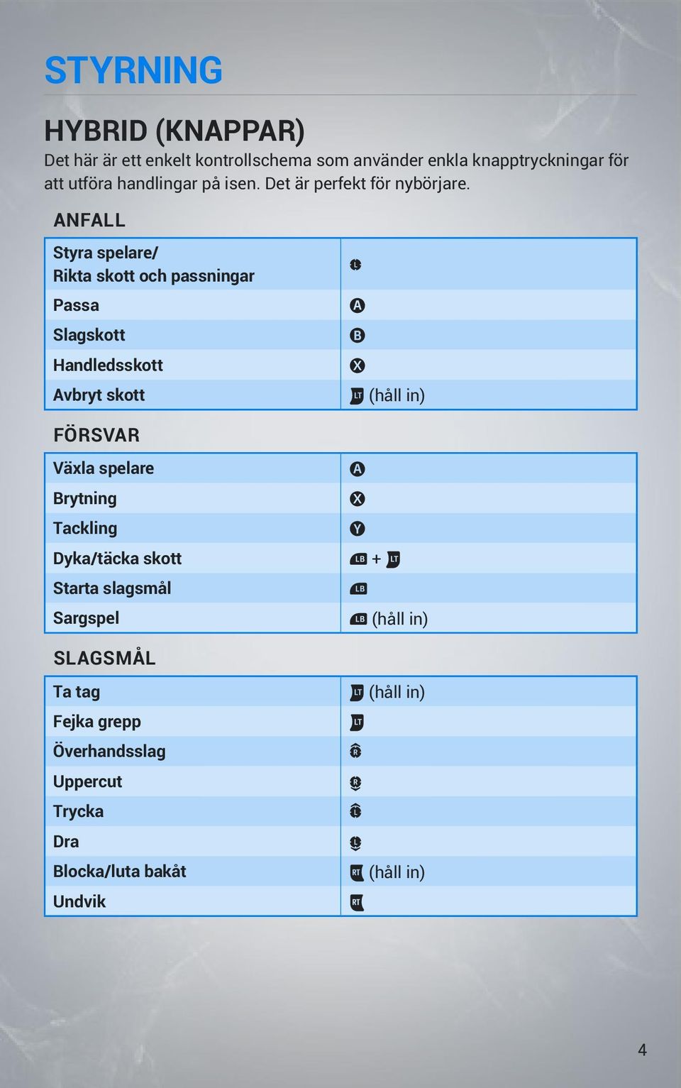 ANFALL Styra spelare/ Rikta skott och passningar Passa Slagskott Handledsskott Avbryt skott L A B X w (håll in) FÖRSVAR Växla