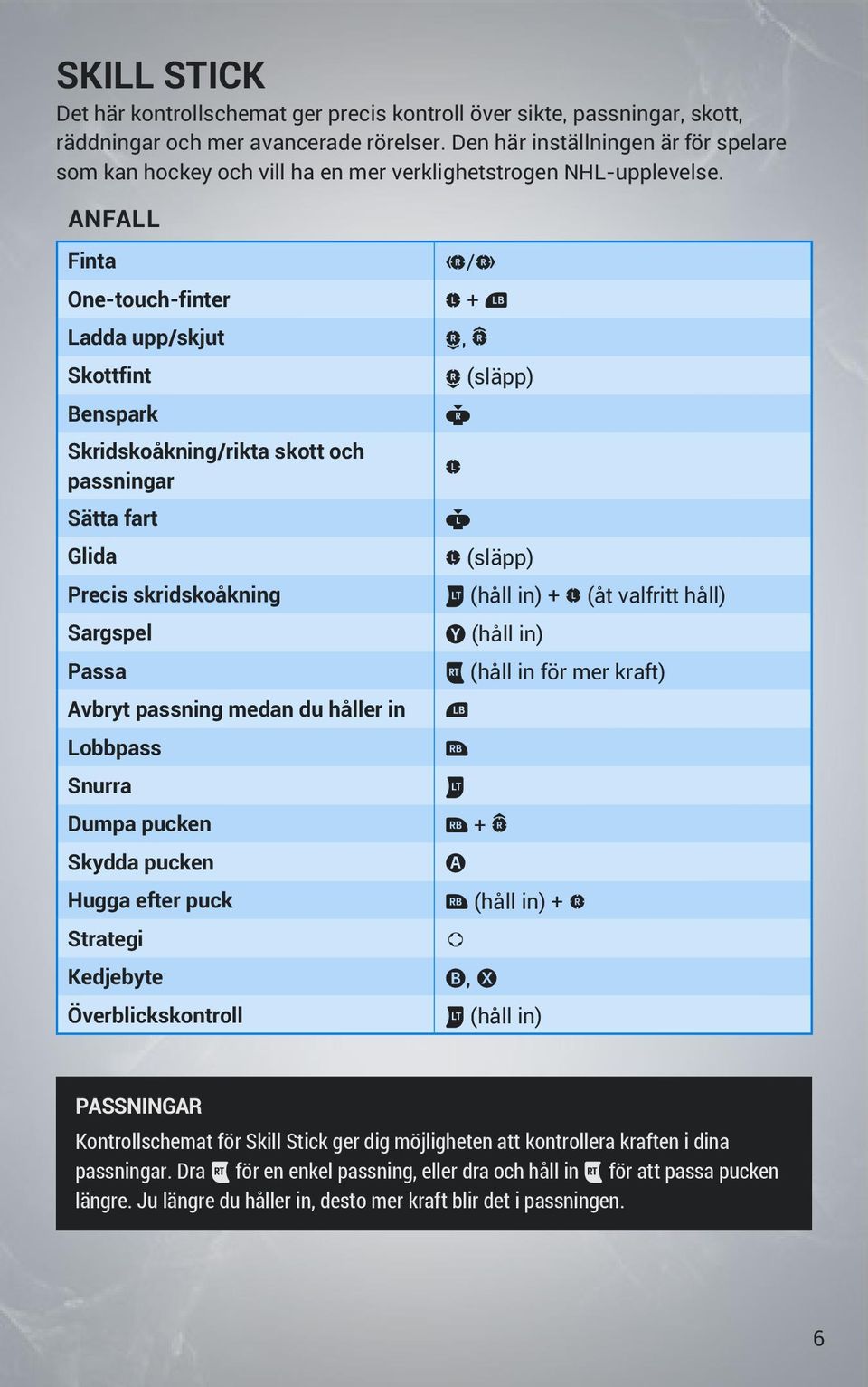 ANFALL Finta One-touch-finter Ladda upp/skjut Skottfint Benspark Skridskoåkning/rikta skott och passningar Sätta fart Glida Precis skridskoåkning Sargspel Passa Avbryt passning medan du håller in