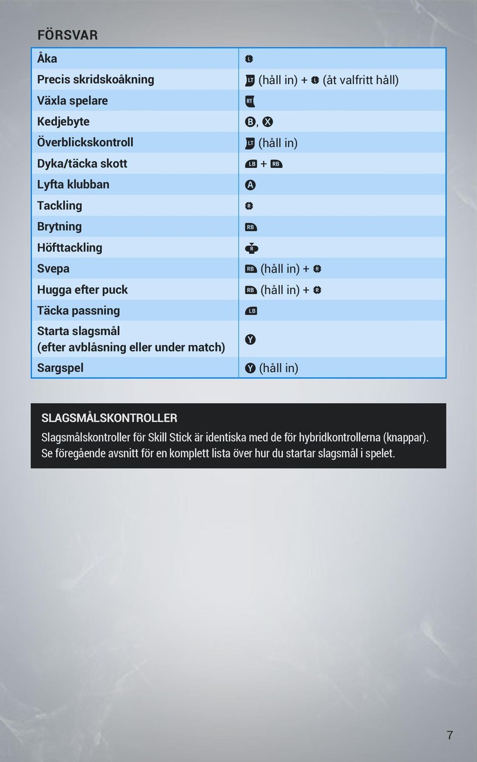 valfritt håll) ^ B, X w (håll in) _ + z A C z h z (håll in) + C z (håll in) + C _ Y Y (håll in) SLAGSMÅLSKONTROLLER Slagsmålskontroller