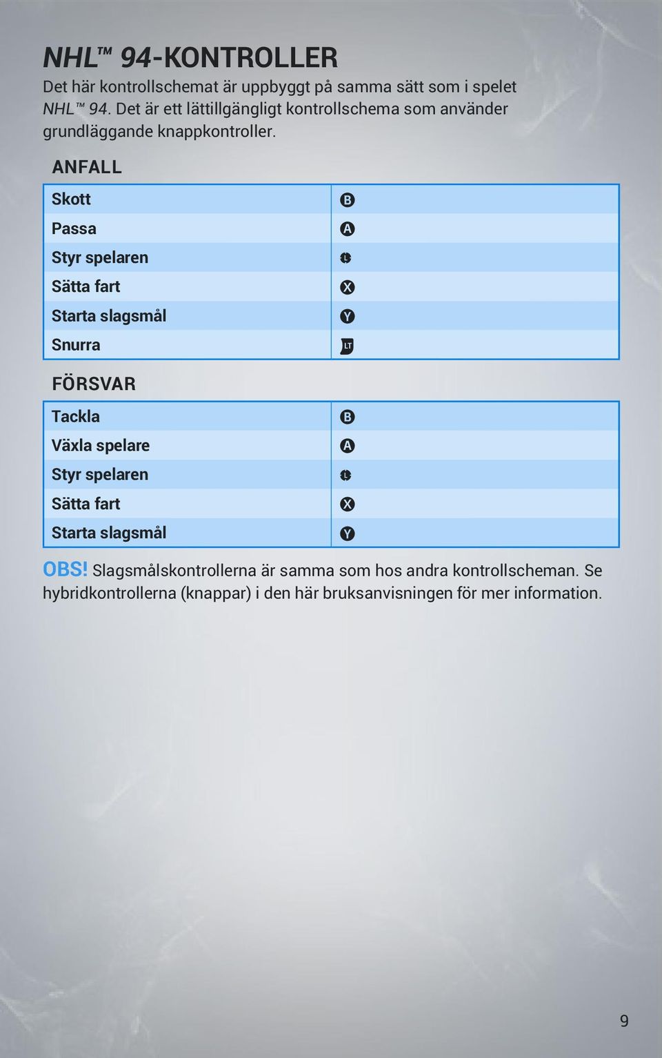 ANFALL Skott Passa Styr spelaren Sätta fart Starta slagsmål Snurra B A L X Y w FÖRSVAR Tackla Växla spelare Styr