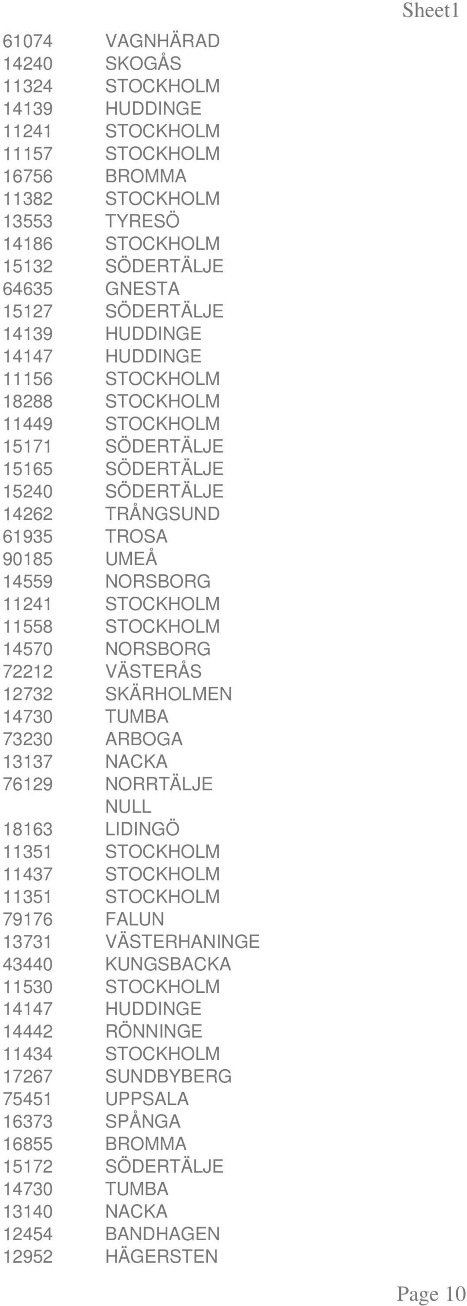 14570 NORSBORG 72212 VÄSTERÅS 12732 SKÄRHOLMEN 14730 TUMBA 73230 ARBOGA 13137 NACKA 76129 NORRTÄLJE NULL 18163 LIDINGÖ 11351 STOCKHOLM 11437 STOCKHOLM 11351 STOCKHOLM 79176 FALUN 13731 VÄSTERHANINGE