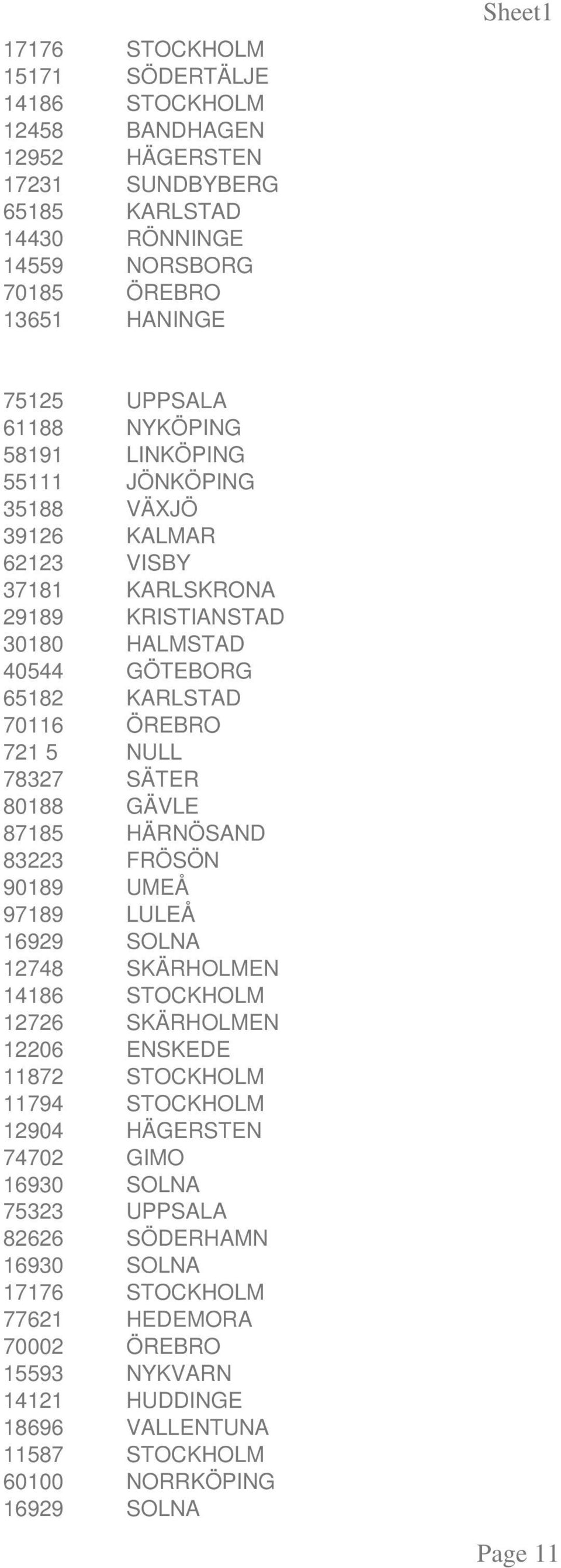 SÄTER 80188 GÄVLE 87185 HÄRNÖSAND 83223 FRÖSÖN 90189 UMEÅ 97189 LULEÅ 16929 SOLNA 12748 SKÄRHOLMEN 12726 SKÄRHOLMEN 12206 ENSKEDE 11872 STOCKHOLM 11794 STOCKHOLM 12904 HÄGERSTEN 74702 GIMO