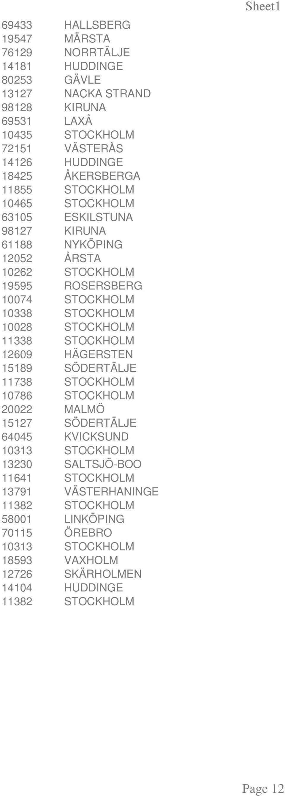 STOCKHOLM 11338 STOCKHOLM 12609 HÄGERSTEN 15189 SÖDERTÄLJE 11738 STOCKHOLM 10786 STOCKHOLM 20022 MALMÖ 15127 SÖDERTÄLJE 64045 KVICKSUND 10313 STOCKHOLM 13230 SALTSJÖ-BOO