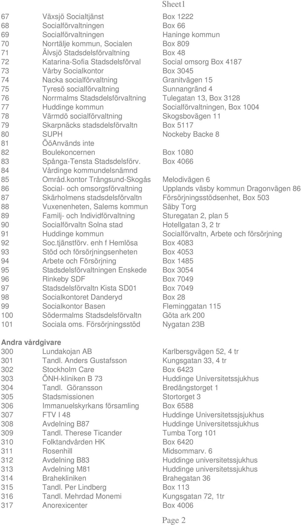 Stadsdelsförvaltning Tulegatan 13, Box 3128 77 Huddinge kommun Socialförvaltningen, Box 1004 78 Värmdö socialförvaltning Skogsbovägen 11 79 Skarpnäcks stadsdelsförvaltn Box 5117 80 SUPH Nockeby Backe