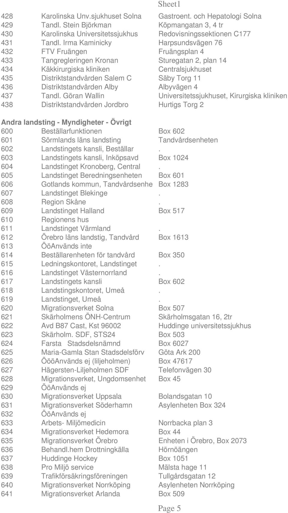 11 436 Distriktstandvården Alby Albyvägen 4 437 Tandl.