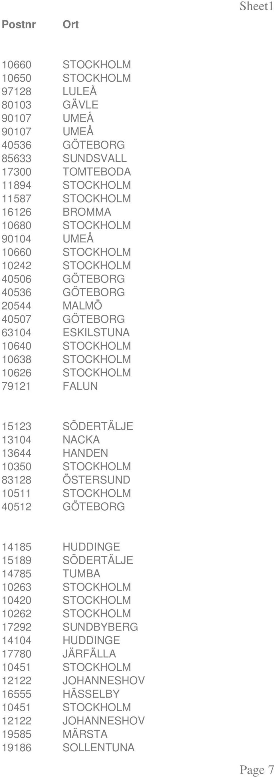 STOCKHOLM 79121 FALUN 15123 SÖDERTÄLJE 13104 NACKA 13644 HANDEN 10350 STOCKHOLM 83128 ÖSTERSUND 10511 STOCKHOLM 40512 GÖTEBORG 14185 HUDDINGE 15189 SÖDERTÄLJE 14785 TUMBA 10263