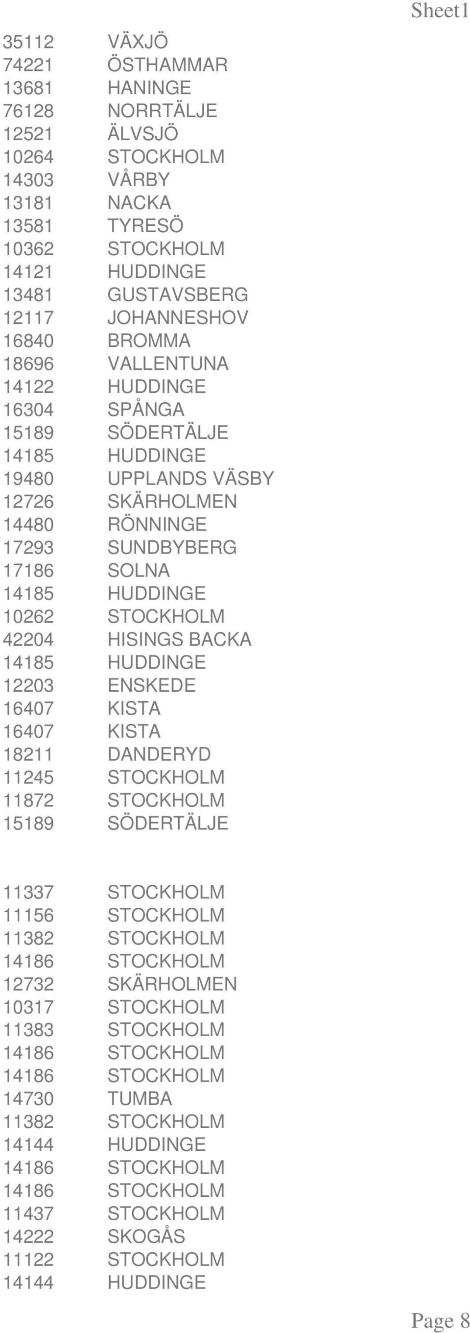 14185 HUDDINGE 10262 STOCKHOLM 42204 HISINGS BACKA 14185 HUDDINGE 12203 ENSKEDE 16407 KISTA 16407 KISTA 18211 DANDERYD 11245 STOCKHOLM 11872 STOCKHOLM 15189 SÖDERTÄLJE Sheet1 11337