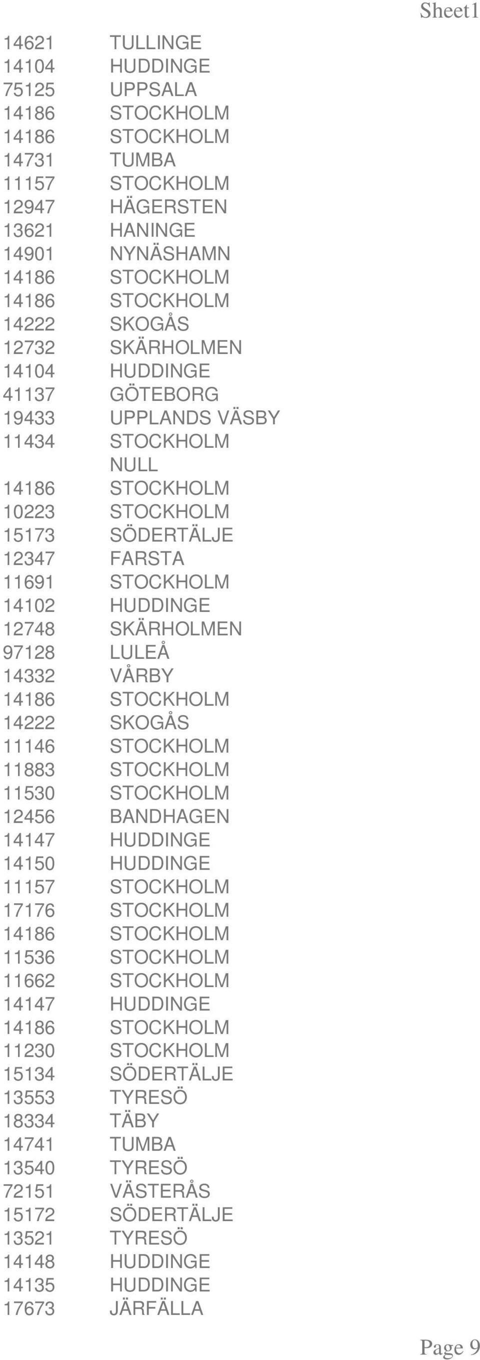 11146 STOCKHOLM 11883 STOCKHOLM 11530 STOCKHOLM 12456 BANDHAGEN 14147 HUDDINGE 14150 HUDDINGE 11157 STOCKHOLM 17176 STOCKHOLM 11536 STOCKHOLM 11662 STOCKHOLM 14147 HUDDINGE