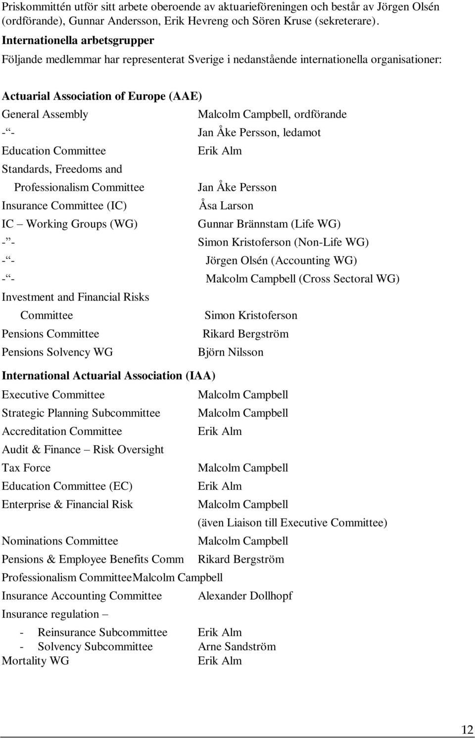 ordförande - - Jan Åke Persson, ledamot Education Committee Standards, Freedoms and Professionalism Committee Insurance Committee (IC) IC Working Groups (WG) Erik Alm Jan Åke Persson Åsa Larson