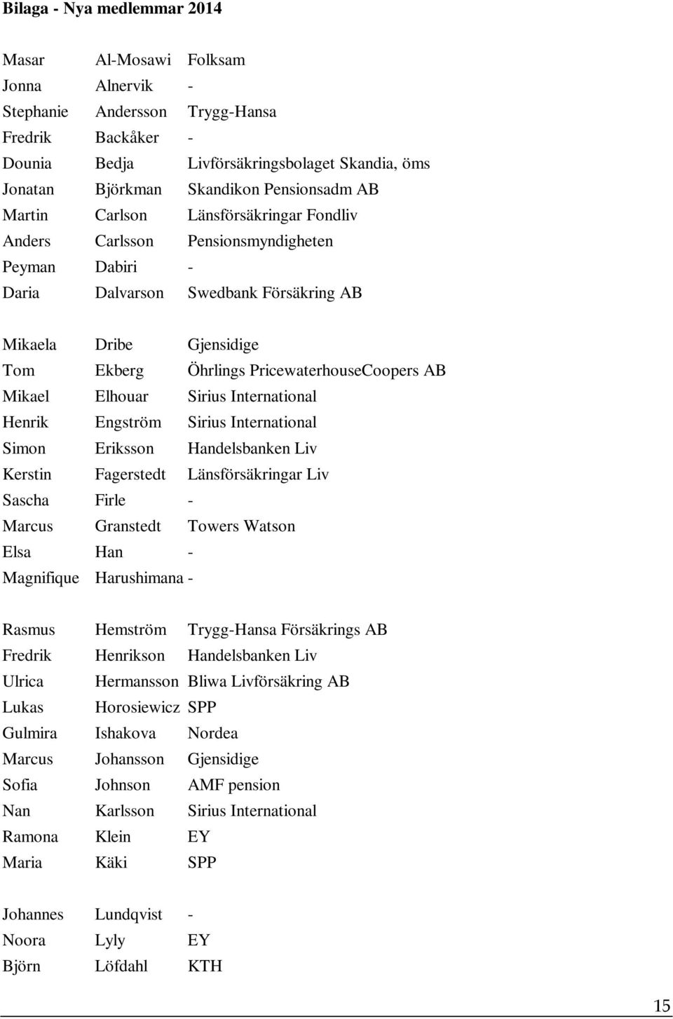 PricewaterhouseCoopers AB Mikael Elhouar Sirius International Henrik Engström Sirius International Simon Eriksson Handelsbanken Liv Kerstin Fagerstedt Länsförsäkringar Liv Sascha Firle - Marcus