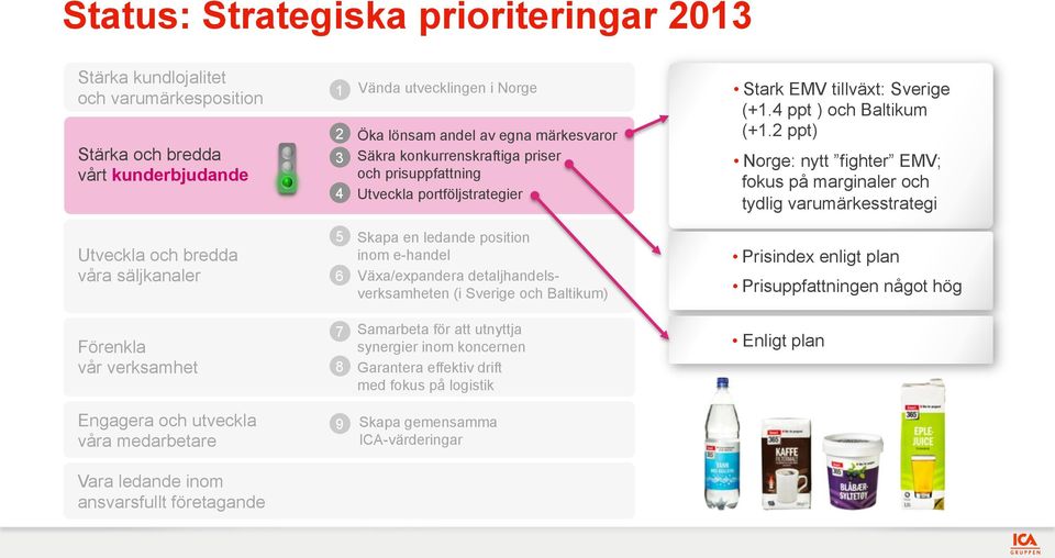 2 ppt) Norge: nytt fighter EMV; fokus på marginaler och tydlig varumärkesstrategi Utveckla och bredda våra säljkanaler 5 6 Skapa en ledande position inom e-handel Växa/expandera