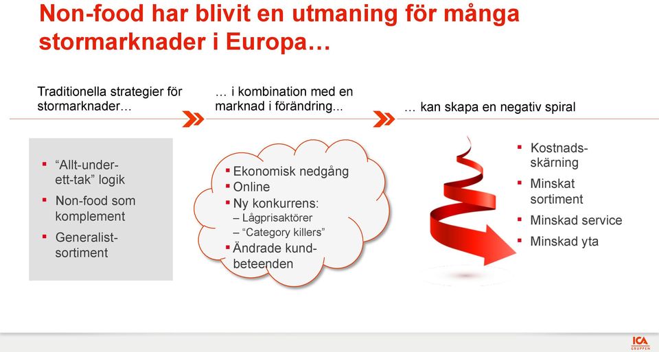 .. kan skapa en negativ spiral Allt-underett-tak logik Non-food som komplement Generalistsortiment