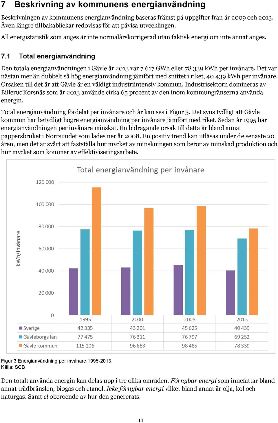 1 Total energianvändning Den totala energianvändningen i Gävle år 2013 var 7 617 GWh eller 78 339 kwh per invånare.