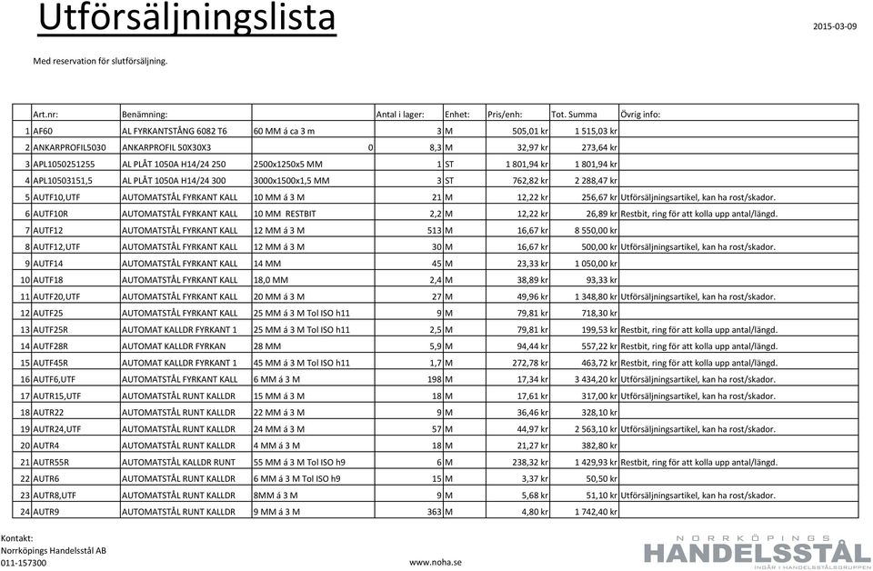 Utförsäljningsartikel, kan ha rost/skador. 6 AUTF10R AUTOMATSTÅL FYRKANT KALL 10 MM RESTBIT 2,2 M 12,22 kr 26,89 kr Restbit, ring för att kolla upp antal/längd.