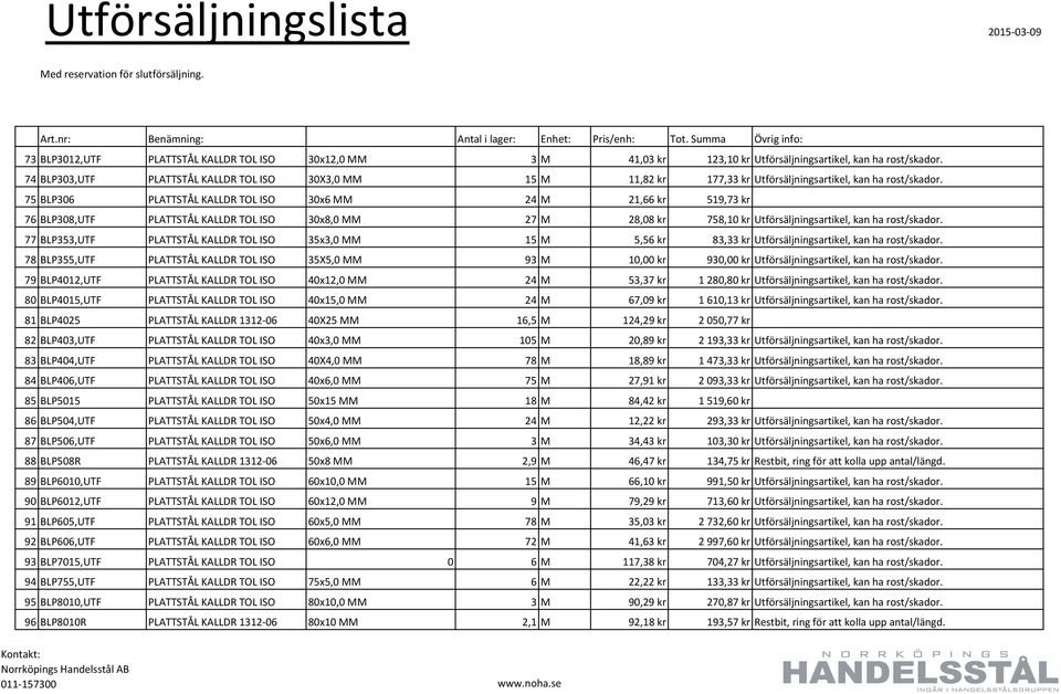 75 BLP306 PLATTSTÅL KALLDR TOL ISO 30x6 MM 24 M 21,66 kr 519,73 kr 0 76 BLP308,UTF PLATTSTÅL KALLDR TOL ISO 30x8,0 MM 27 M 28,08 kr 758,10 kr Utförsäljningsartikel, kan ha rost/skador.