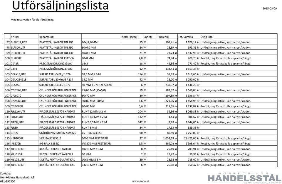 99 BLP808,UTF PLATTSTÅL KALLDR TOL ISO 80x8,0 MM 21 M 73,23 kr 1 537,90 kr Utförsäljningsartikel, kan ha rost/skador.