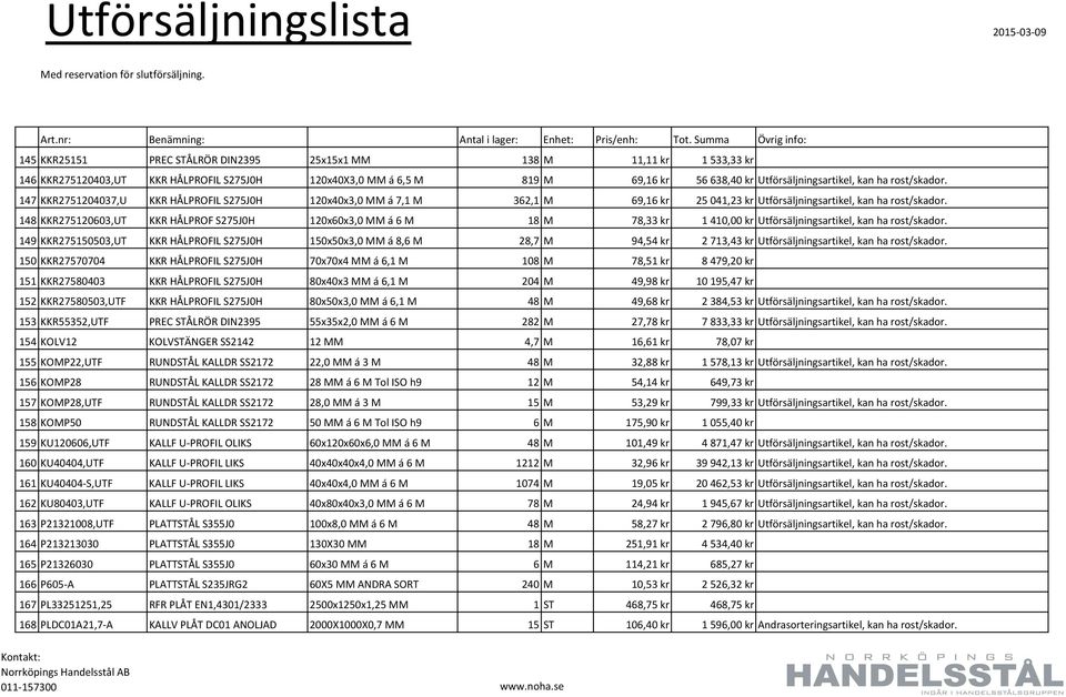 148 KKR275120603,UT KKR HÅLPROF S275J0H 120x60x3,0 MM á 6 M 18 M 78,33 kr 1 410,00 kr Utförsäljningsartikel, kan ha rost/skador.