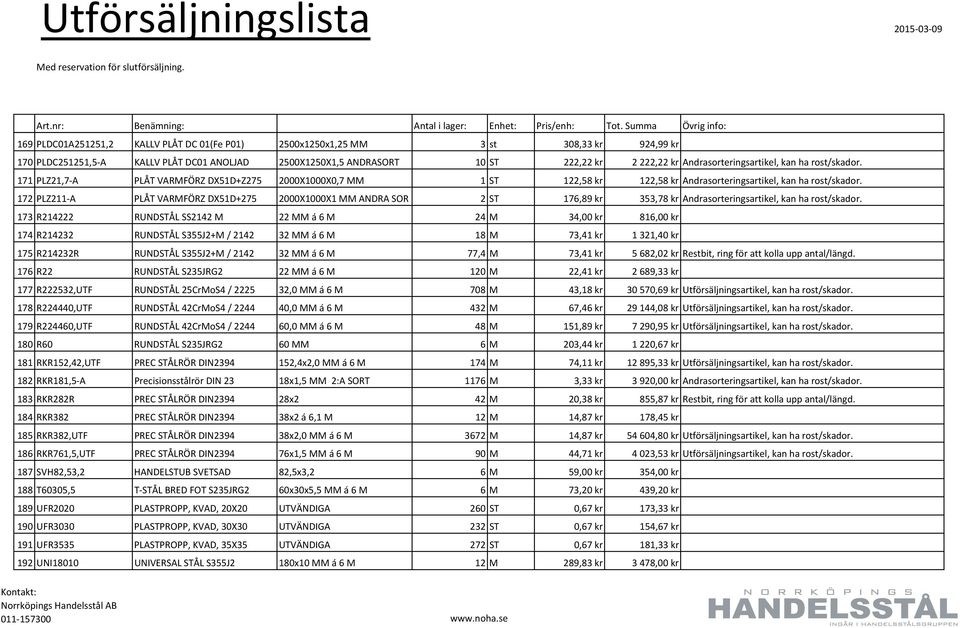 172 PLZ211-A PLÅT VARMFÖRZ DX51D+275 2000X1000X1 MM ANDRA SOR 2 ST 176,89 kr 353,78 kr Andrasorteringsartikel, kan ha rost/skador.