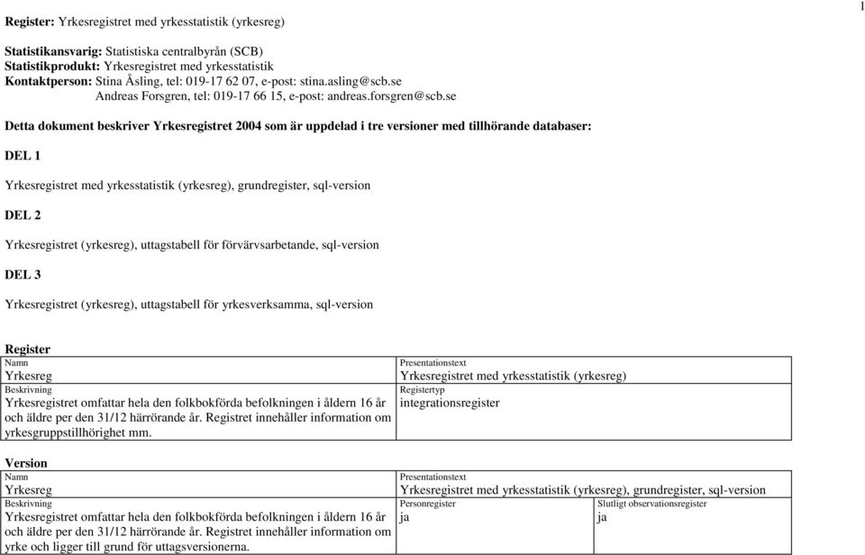 se Detta dokument beskriver Yrkesregistret 2004 som är uppdelad i tre versioner med tillhörande databaser: DEL 1 Yrkesregistret med yrkesstatistik (yrkesreg), grundregister, sql-version DEL 2