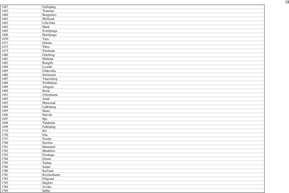 Ulricehamn 1492 Åmål 1493 Mariestad 1494 Lidköping 1495 Skara 1496 Skövde 1497 Hjo 1498 Tidaholm 1499 Falköping 1715 Kil 1730 Eda 1737 Torsby 1760 Storfors