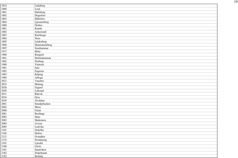 Arboga 2021 Vansbro 2023 Malung 2026 Gagnef 2029 Leksand 2031 Rättvik 2034 Orsa 2039 Älvdalen 2061 Smedjebacken 2062 Mora 2080 Falun 2081 Borlänge 2082 Säter