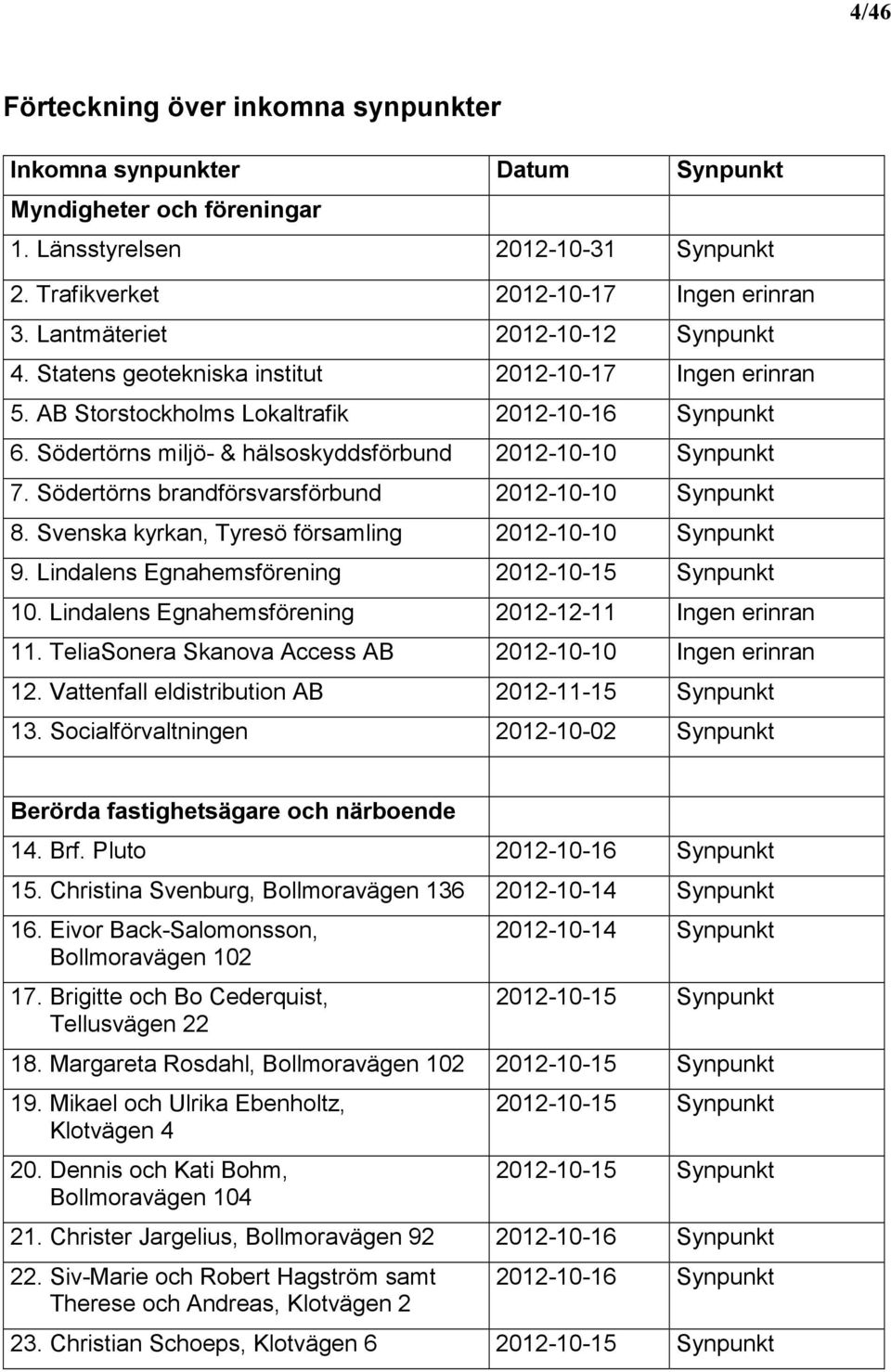 Södertörns miljö- & hälsoskyddsförbund 2012-10-10 Synpunkt 7. Södertörns brandförsvarsförbund 2012-10-10 Synpunkt 8. Svenska kyrkan, Tyresö församling 2012-10-10 Synpunkt 9.