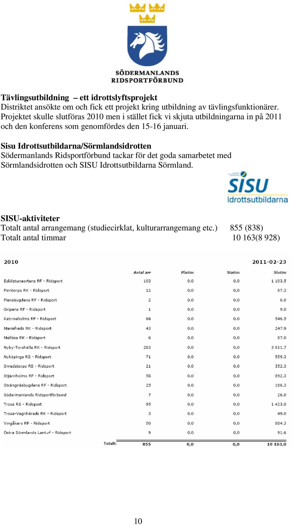 Sisu Idrottsutbildarna/Sörmlandsidrotten Södermanlands Ridsportförbund tackar för det goda samarbetet med Sörmlandsidrotten och SISU