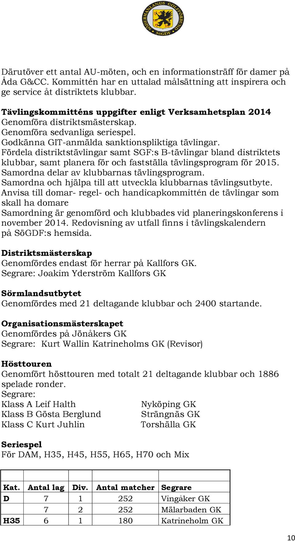 Fördela distriktstävlingar samt SGF:s B-tävlingar bland distriktets klubbar, samt planera för och fastställa tävlingsprogram för 2015. Samordna delar av klubbarnas tävlingsprogram.