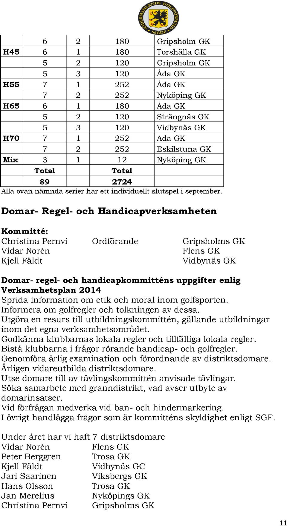 Domar- Regel- och Handicapverksamheten Kommitté: Christina Pernvi Ordförande Gripsholms GK Vidar Norén Kjell Fäldt Vidbynäs GK Domar- regel- och handicapkommitténs uppgifter enlig Verksamhetsplan