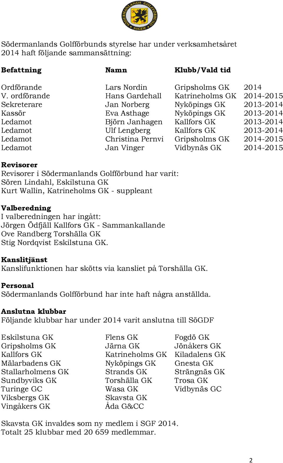 Lengberg Kallfors GK 2013-2014 Ledamot Christina Pernvi Gripsholms GK 2014-2015 Ledamot Jan Vinger Vidbynäs GK 2014-2015 Revisorer Revisorer i Södermanlands Golfförbund har varit: Sören Lindahl,