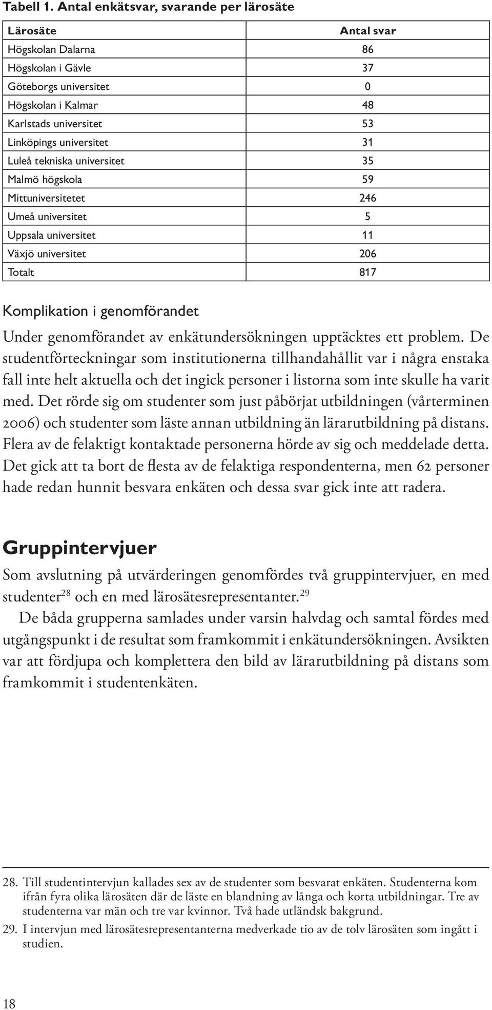 Luleå tekniska universitet 35 Malmö högskola 59 Mittuniversitetet 246 Umeå universitet 5 Uppsala universitet 11 Växjö universitet 206 Totalt 817 Komplikation i genomförandet Under genomförandet av