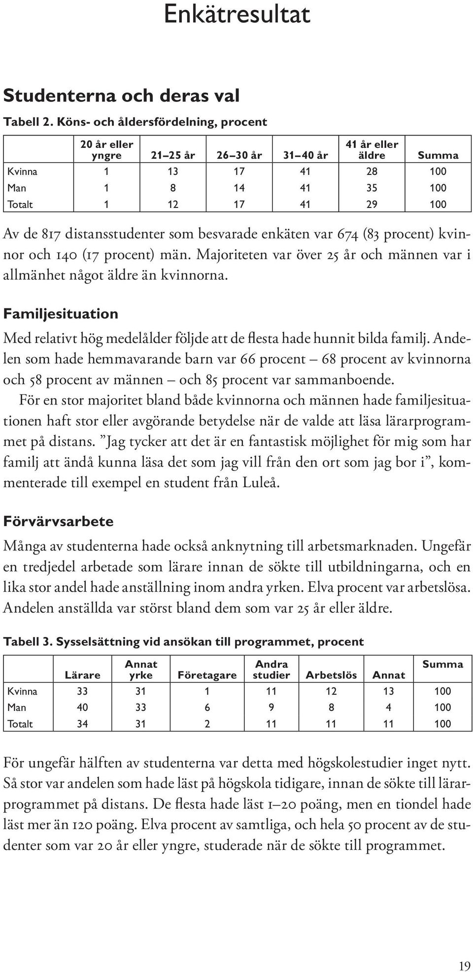 distansstudenter som besvarade enkäten var 674 (83 procent) kvinnor och 140 (17 procent) män. Majoriteten var över 25 år och männen var i allmänhet något äldre än kvinnorna.