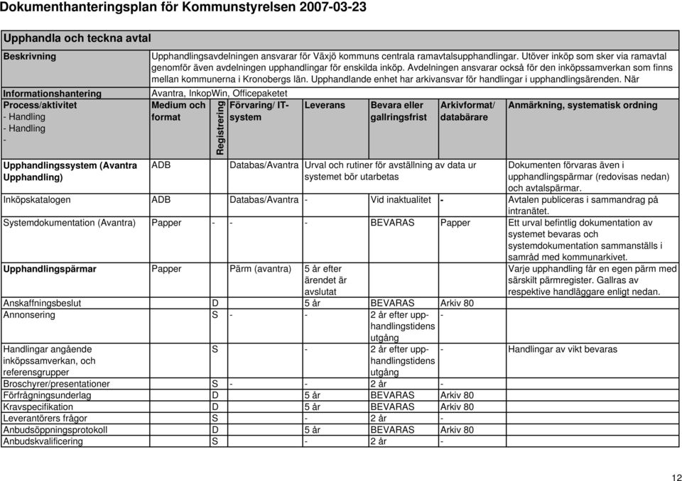 Inköpskatalogen ADB Databas/Avantra Vid inaktualitet Avtalen publiceras i sammandrag på intranätet.