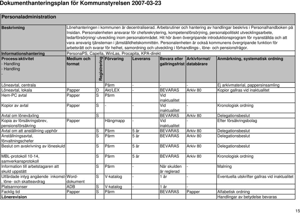 Personalenheten ansvarar för chefsrekrytering, kompetensförsörjning, personalpolitiskt utvecklingsarbete, ledarförsörjning/utveckling inom personalområdet.