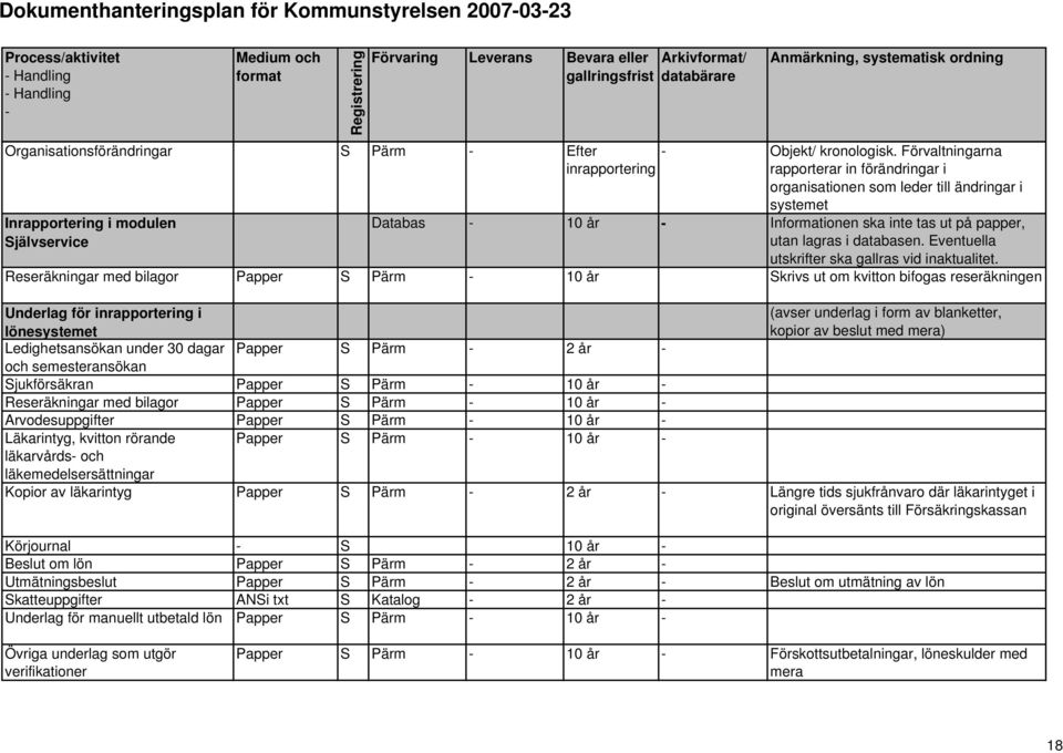 databasen. Eventuella utskrifter ska gallras vid inaktualitet.