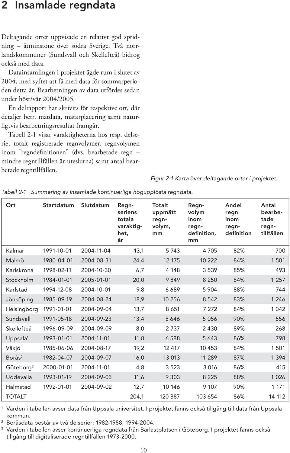 En delrapport har skrivits för respektive ort, där detaljer betr. mätdata, mätarplacering samt naturligtvis bearbetningsresultat framgår. Tabell 2 1 visar varaktigheterna hos resp.