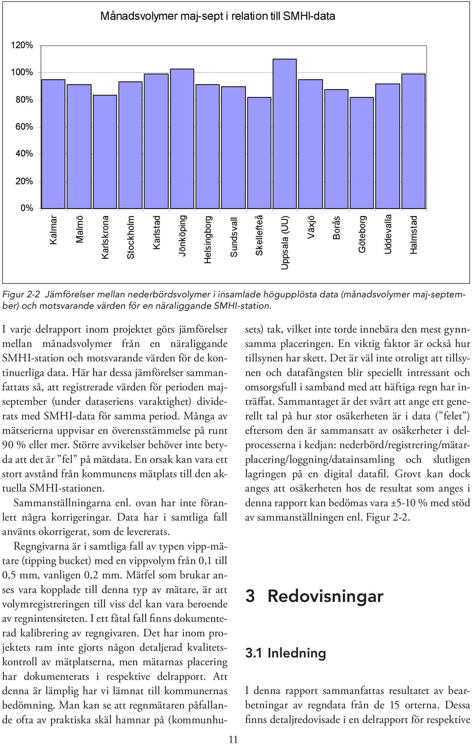 I varje delrapport inom projektet görs jämförelser mellan månadsvolymer från en näraliggande SMHI-station och motsvarande värden för de kontinuerliga data.