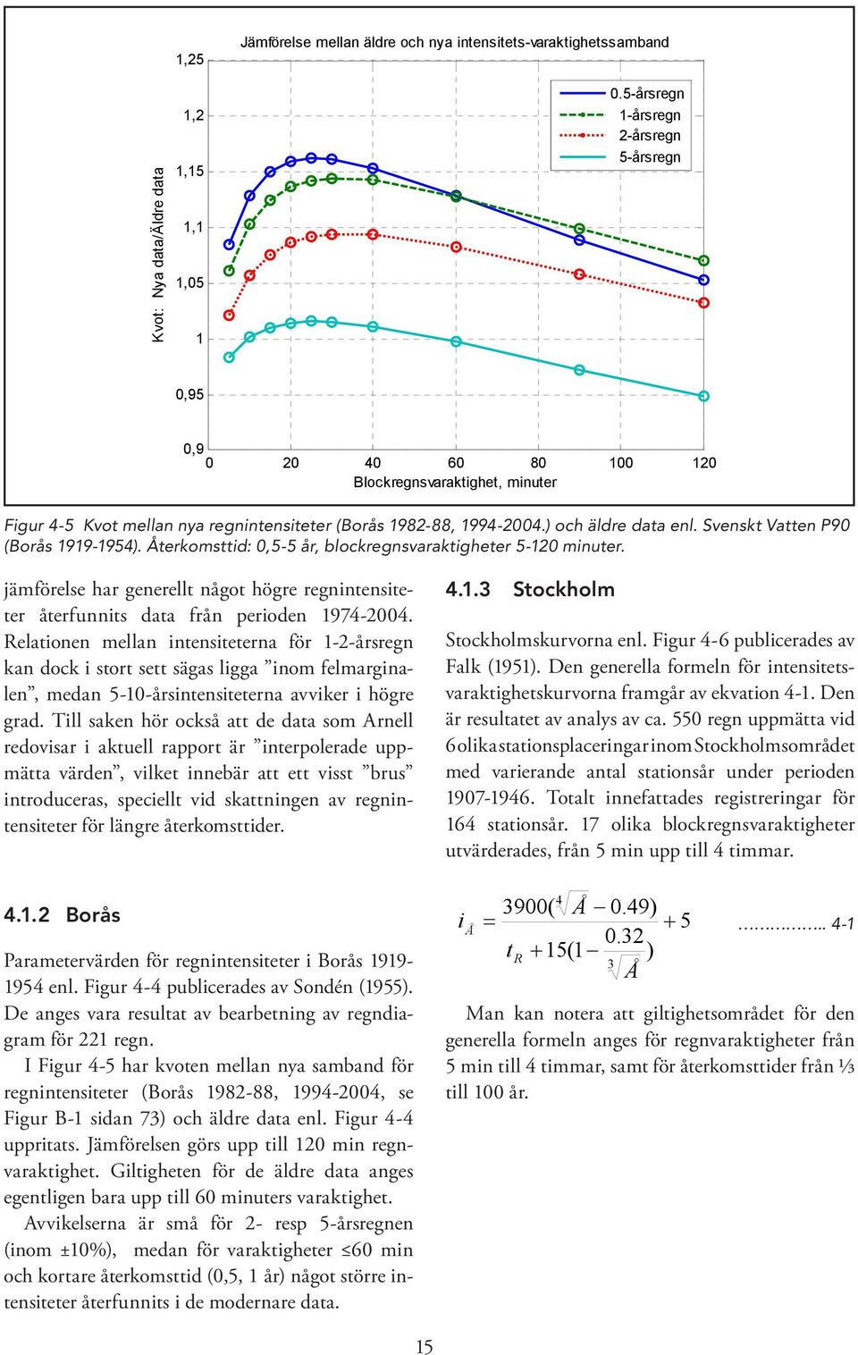 Svenskt Vatten P90 (Borås 1919-1954). Återkomsttid: 0,5-5 år, blockregnsvaraktigheter 5-120 minuter. jämförelse har generellt något högre regnintensiteter återfunnits data från perioden 1974-2004.