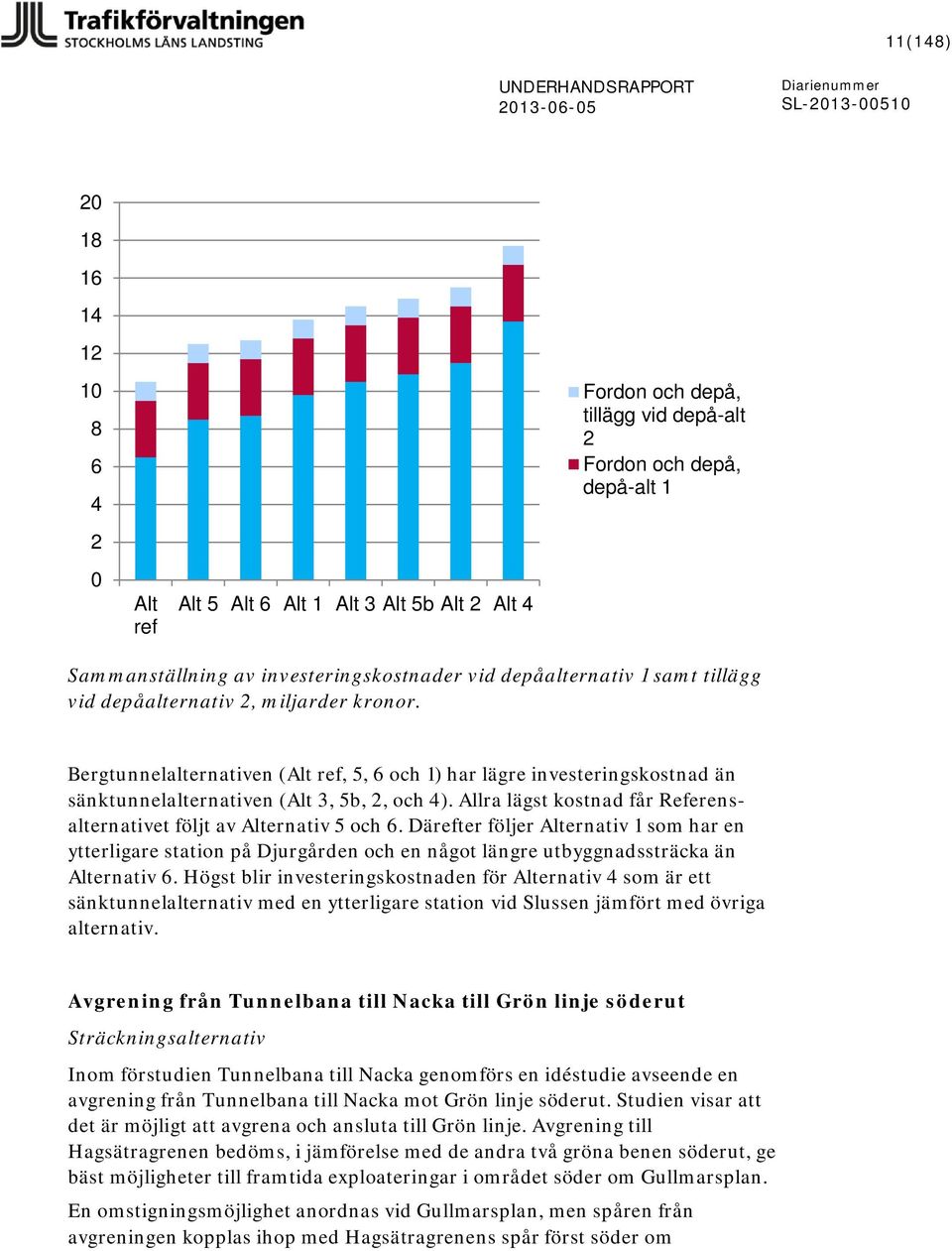 Allra lägst kostnad får Referensalternativet följt av Alternativ 5 och 6.