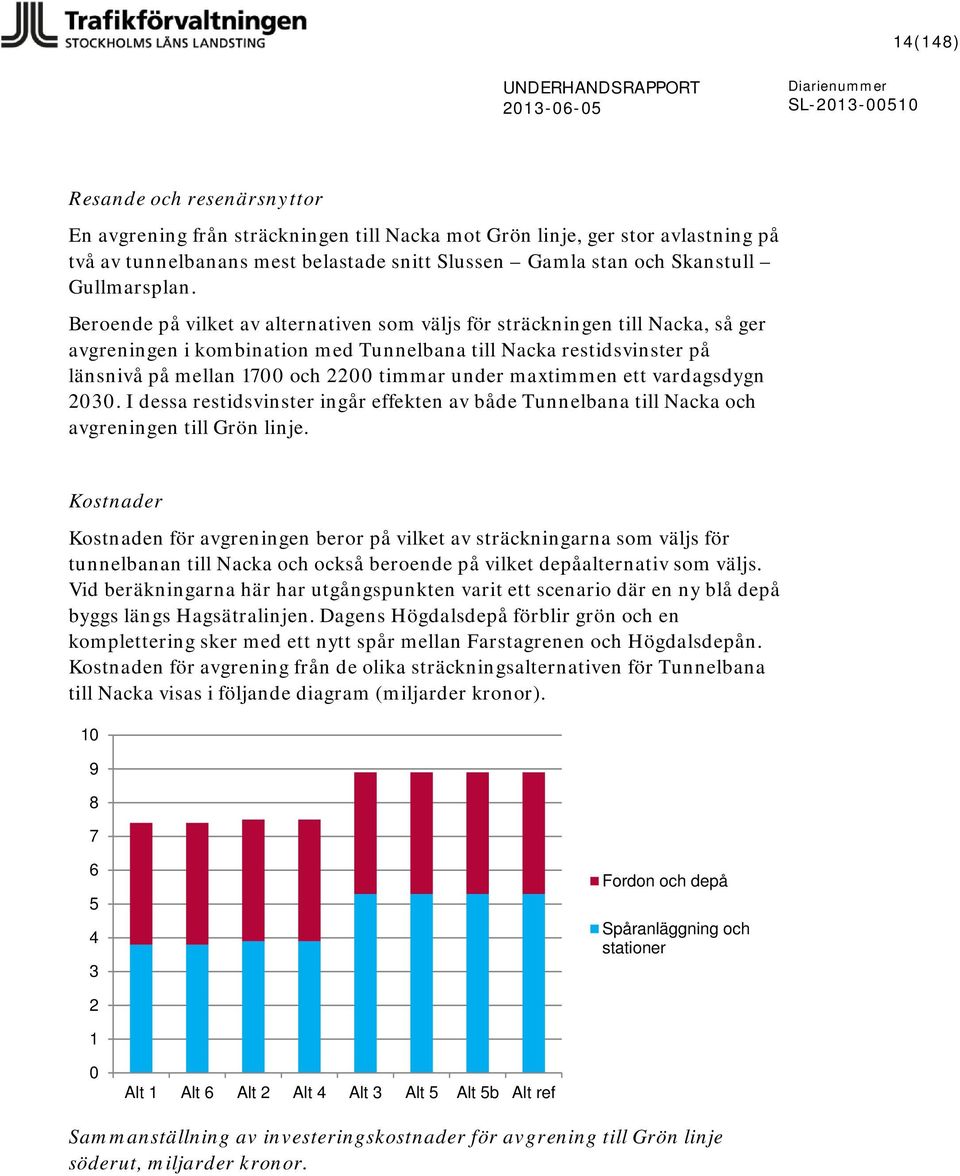 Beroende på vilket av alternativen som väljs för sträckningen till Nacka, så ger avgreningen i kombination med Tunnelbana till Nacka restidsvinster på länsnivå på mellan 1700 och 2200 timmar under