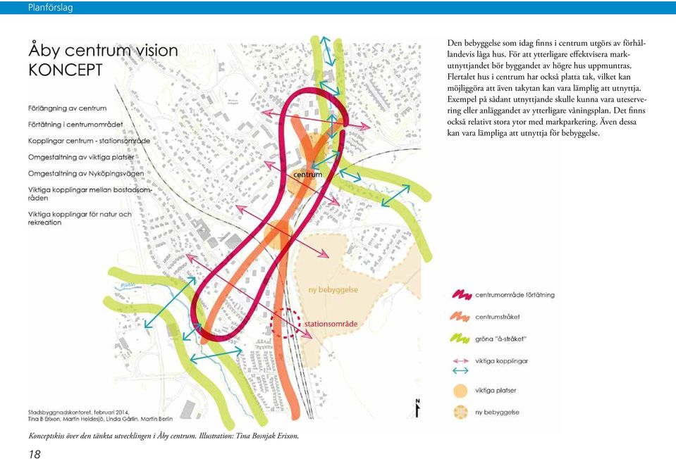 Flertalet hus i centrum har också platta tak, vilket kan möjliggöra att även takytan kan vara lämplig att utnyttja.