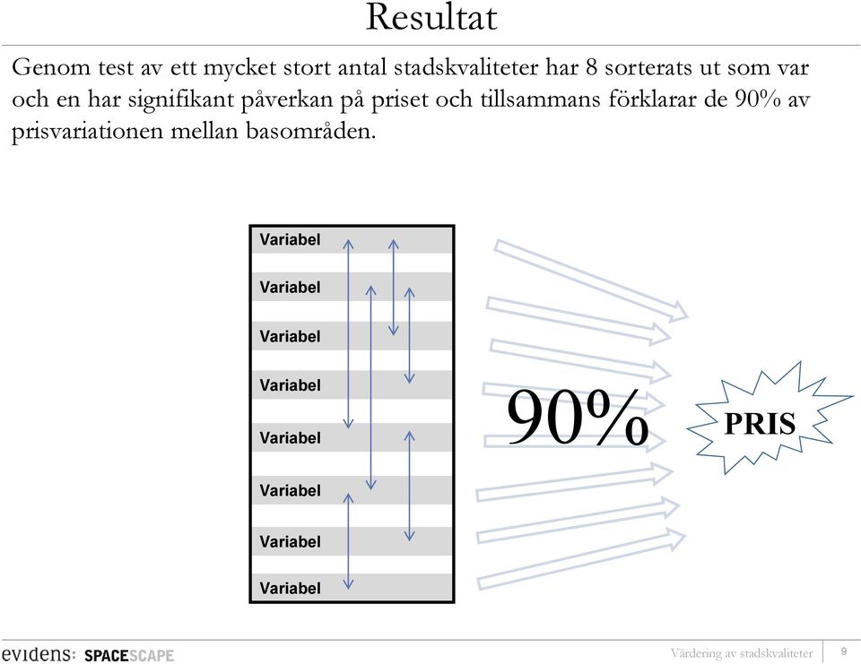 tillsammans förklarar de 90% av prisvariationen mellan basområden.