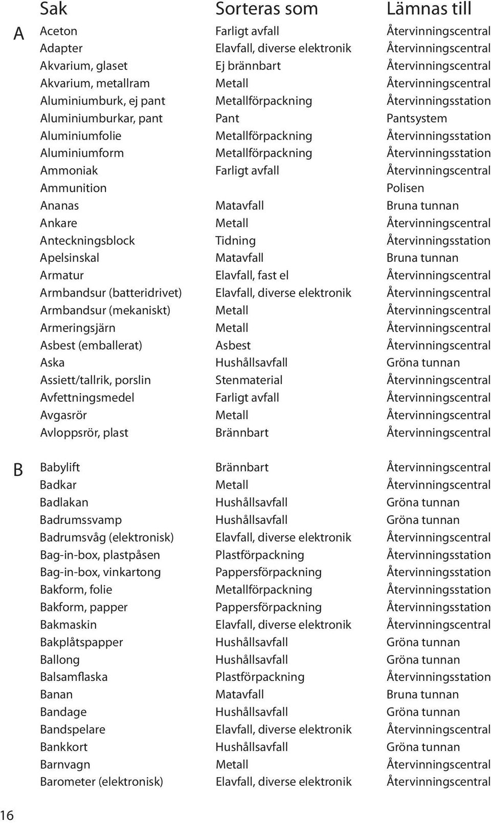 Aluminiumform Metallförpackning Återvinningsstation Ammoniak Farligt avfall Återvinningscentral Ammunition Polisen Ananas Matavfall Bruna tunnan Ankare Metall Återvinningscentral Anteckningsblock