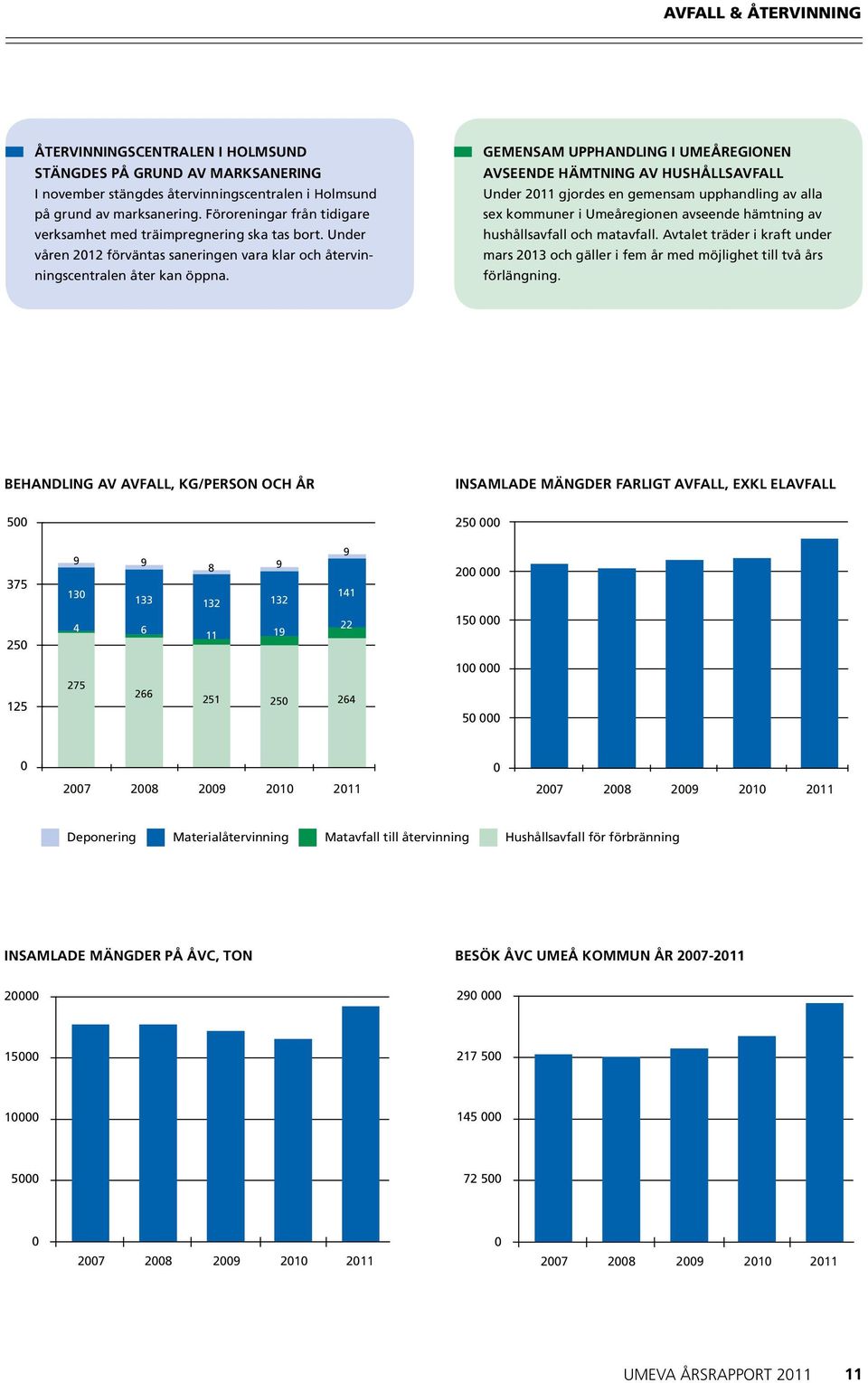 GEMENSAM UPPHANDLING I UMEÅREGIONEN AVSEENDE HÄMTNING AV HUSHÅLLSAVFALL Under 211 gjordes en gemensam upphandling av alla sex kommuner i Umeåregionen avseende hämtning av hushållsavfall och matavfall.