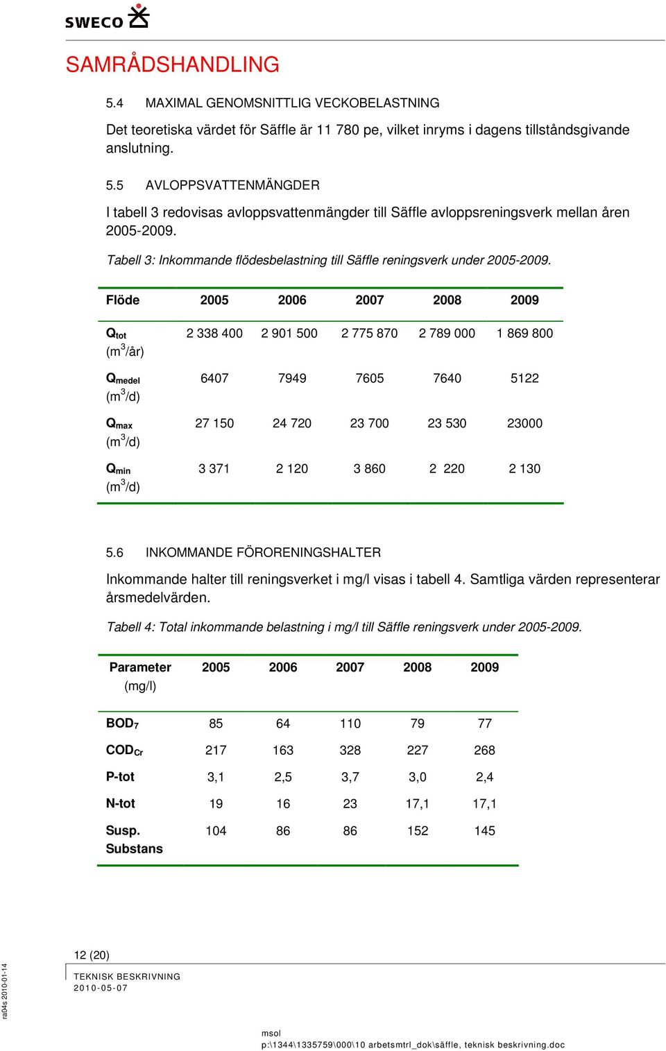 Flöde 2005 2006 2007 2008 2009 Q tot (m 3 /år) Q medel (m 3 /d) Q max (m 3 /d) Q min (m 3 /d) 2 338 400 2 901 500 2 775 870 2 789 000 1 869 800 6407 7949 7605 7640 5122 27 150 24 720 23 700 23 530