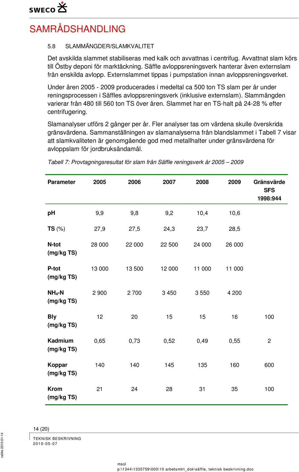 Under åren 2005-2009 producerades i medeltal ca 500 ton TS slam per år under reningsprocessen i Säffles avloppsreningsverk (inklusive externslam).