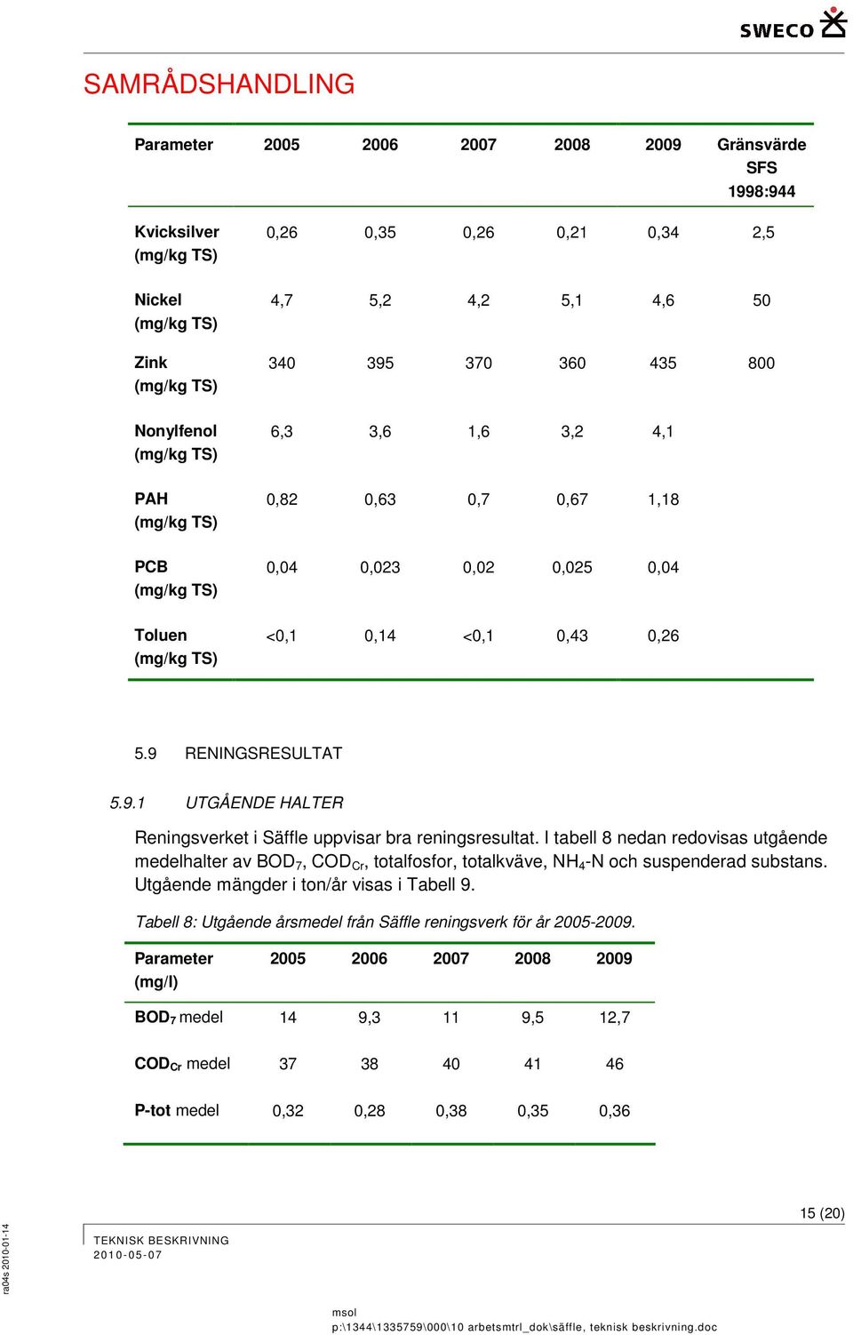 I tabell 8 nedan redovisas utgående medelhalter av BOD 7, COD Cr, totalfosfor, totalkväve, NH 4 -N och suspenderad substans. Utgående mängder i ton/år visas i Tabell 9.