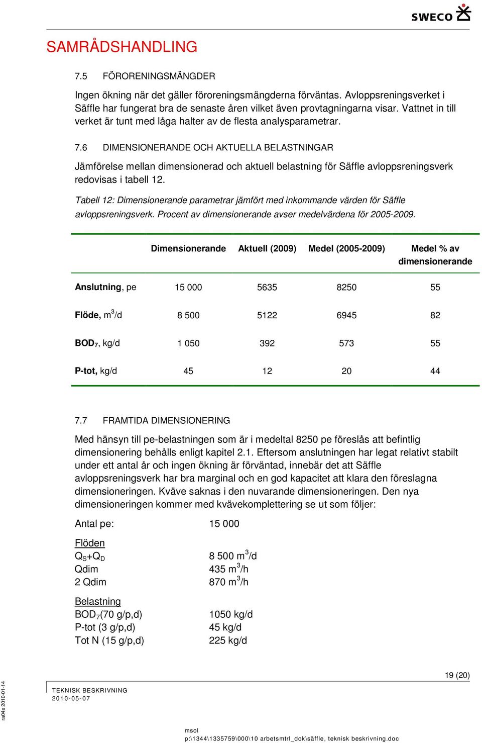 6 DIMENSIONERANDE OCH AKTUELLA BELASTNINGAR Jämförelse mellan dimensionerad och aktuell belastning för Säffle avloppsreningsverk redovisas i tabell 12.