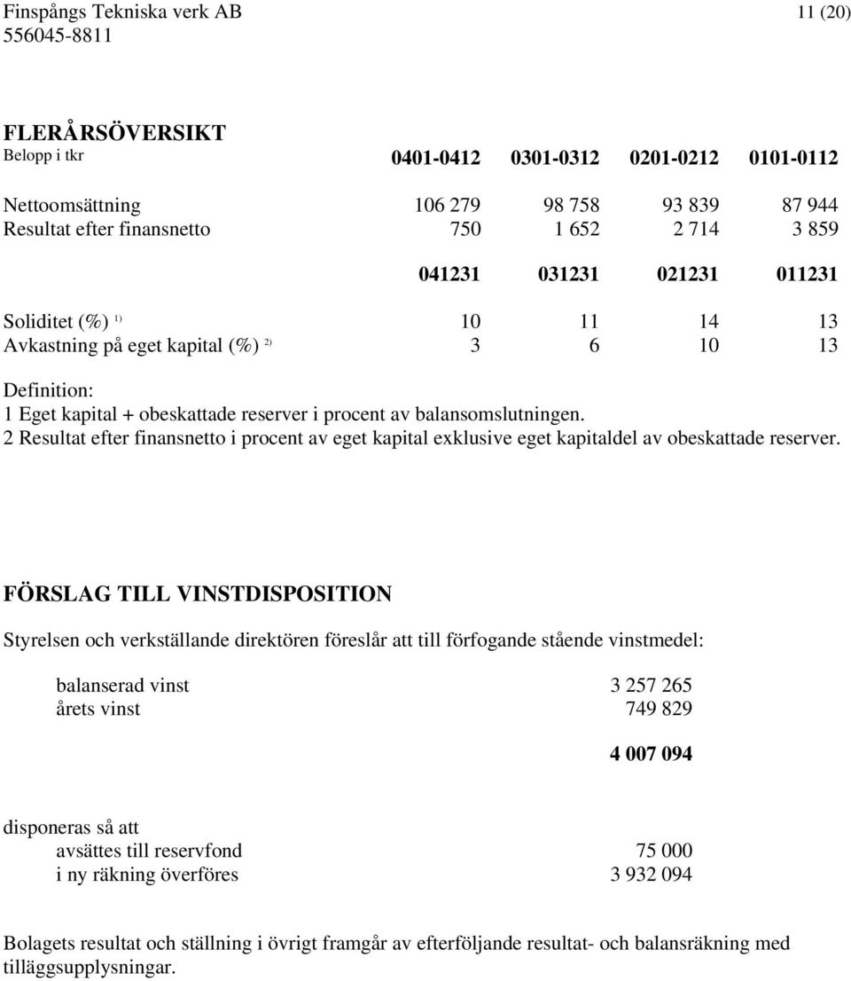 2 Resultat efter finansnetto i procent av eget kapital exklusive eget kapitaldel av obeskattade reserver.