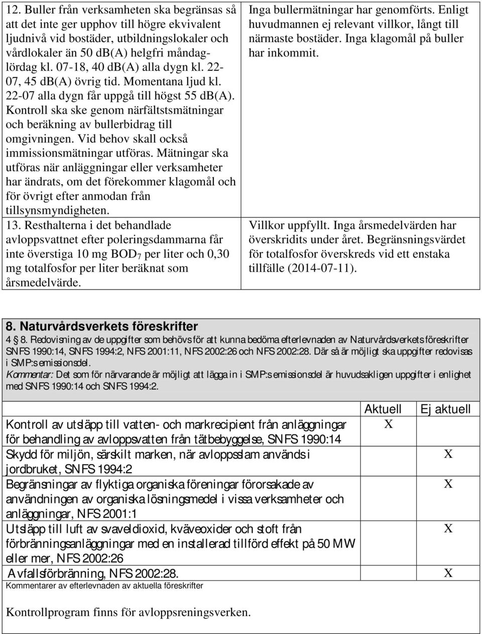 Kontroll ska ske genom närfältstsmätningar och beräkning av bullerbidrag till omgivningen. Vid behov skall också immissionsmätningar utföras.